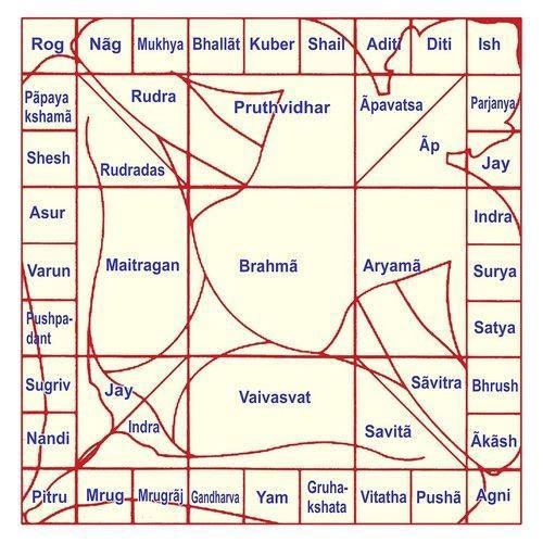 Vastu Books